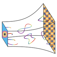 Colloquium
: Hydrodynamics and holography of charge density wave phases