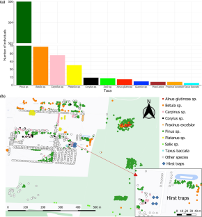 Variability between Hirst-type pollen traps is reduced by resistance-free flow adjustment