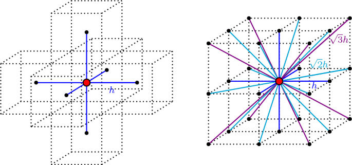 Parallel line identification for line-implicit-solvers