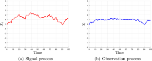 A branching particle system approximation for solving partially observed stochastic optimal control problems via stochastic maximum principle