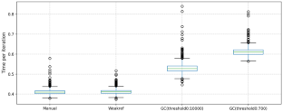 Towards an understanding of memory leak patterns: an empirical study in Python