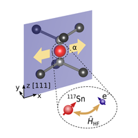 Hyperfine Spectroscopy of Isotopically Engineered Group-IV Color Centers in Diamond