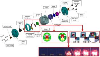 Design and performance of a micro-scale detonation train with a built-in pyrotechnic MEMS-based safety and arming device