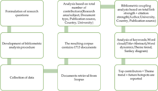 A bibliometric study on recent trends in artificial intelligence-based suspicious activity recognition