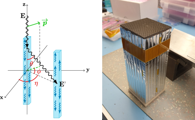 Proton irradiation of plastic scintillator bars for POLAR-2