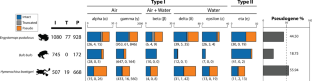 Tracking the Diversity and Chromosomal Distribution of the Olfactory Receptor Gene Repertoires of Three Anurans Species.