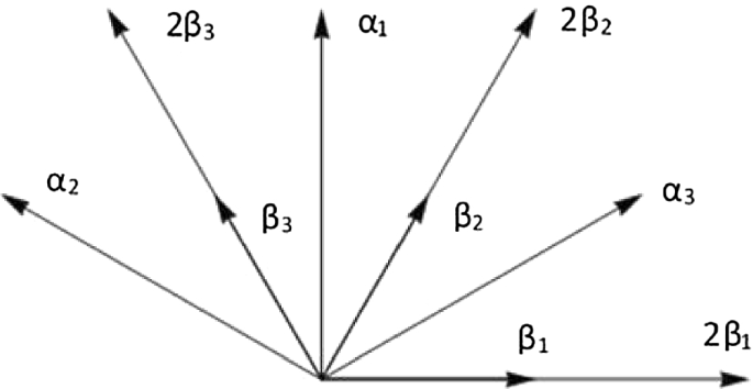 Bispectrality of \(AG_2\) Calogero–Moser–Sutherland System