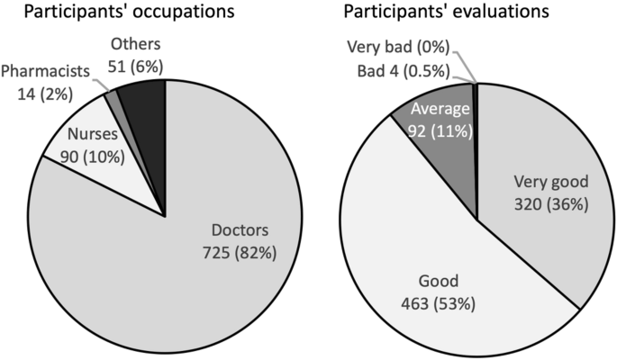 Effect of a short video on patients' motivation for dose reduction or cessation of hypnotics.