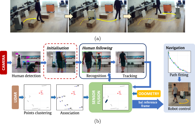 Humans as path-finders for mobile robots using teach-by-showing navigation