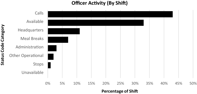 Unpacking the police patrol shift: observations and complications of “electronically” riding along with police