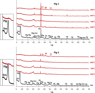 Calcined Palygorskites as Supplementary Cementitious Materials