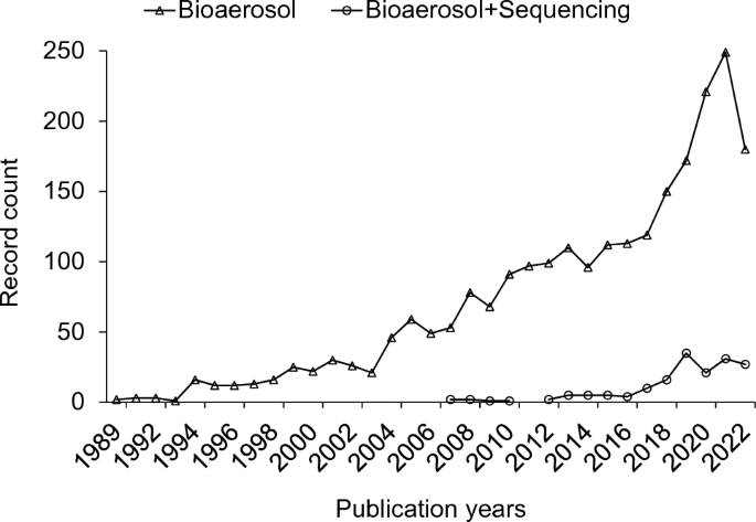 Perspectives on Sampling and New Generation Sequencing Methods for Low-Biomass Bioaerosols in Atmospheric Environments