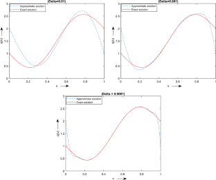 Modified version of a simplified Landweber iterative method for nonlinear ill-posed operator equations