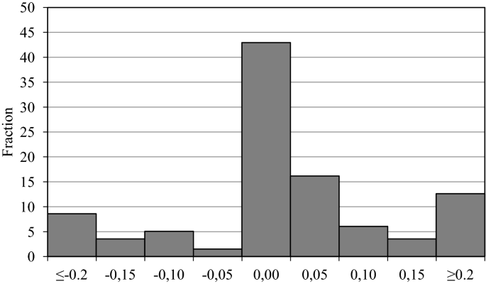 The aggregate effects of government income transfers shocks: EU evidence.