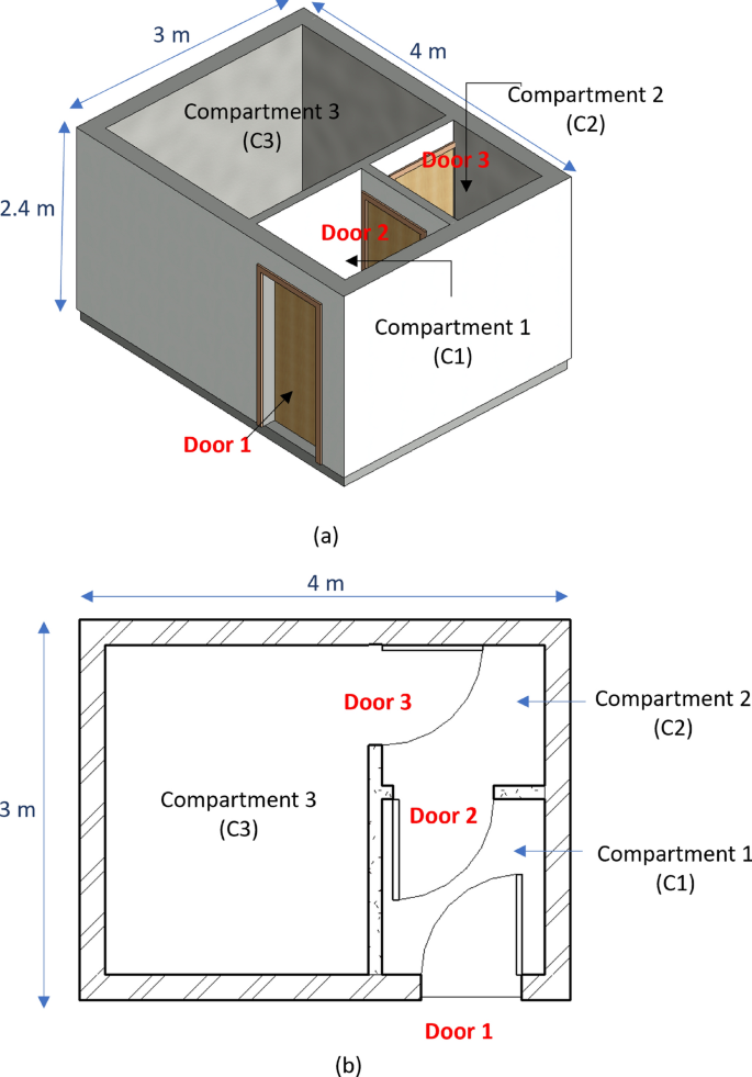 Heat Transfer Analysis of Full-Scale Safe Rooms Exposed to Bushfire Conditions