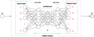 Successful intrusion detection with a single deep autoencoder: theory and practice