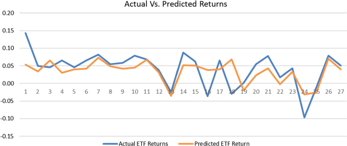 Investment Performance and Tracking Efficiency of Indian Equity Exchange Traded Funds