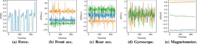 Benchmarking online sequence-to-sequence and character-based handwriting recognition from IMU-enhanced pens