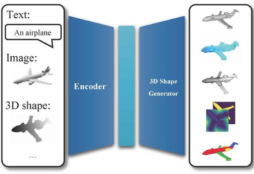 A survey of deep learning-based 3D shape generation