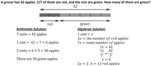 Bar model method as a problem-solving heuristic: an investigation of two preservice teachers’ solution paths in problems involving ratio and percentage