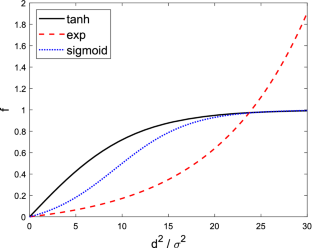 Improving non-local means image denoising by correlation correction