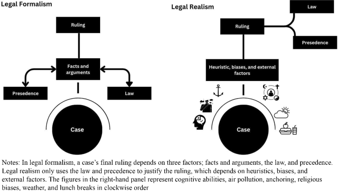 Court Decisions and Air Pollution: Evidence from Ten Million Penal Cases in India