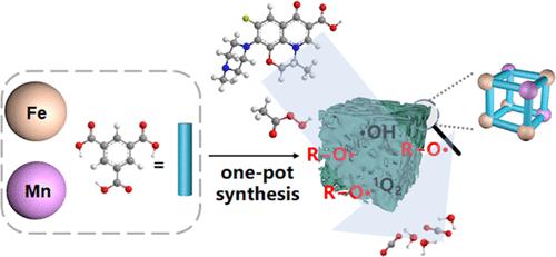 Hierarchical Porous Bimetallic FeMn Metal–Organic Framework Gel for Efficient Activation of Peracetic Acid in Antibiotic Degradation