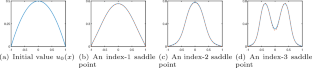 A model-free shrinking-dimer saddle dynamics for finding saddle point and solution landscape