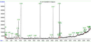 Momordica charantia phytoconstituents can inhibit human T-lymphotropic virus type-1 (HTLV-1) infectivity in vitro and in vivo.