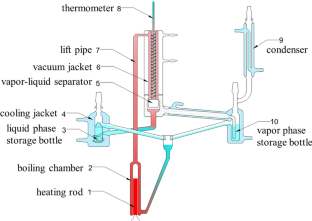 Vapor–Liquid and Chemical Equilibrium for Esterification of Acetic Acid + Isopropanol with [HSO3-bmim][HSO4] at 101.33 kPa