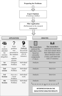 Analysis of mathematical proving in geometry based on Habermas’ construct of rationality