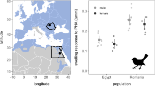 Spatial Variation in the Inflammatory Response of House Sparrows in their Native Range.