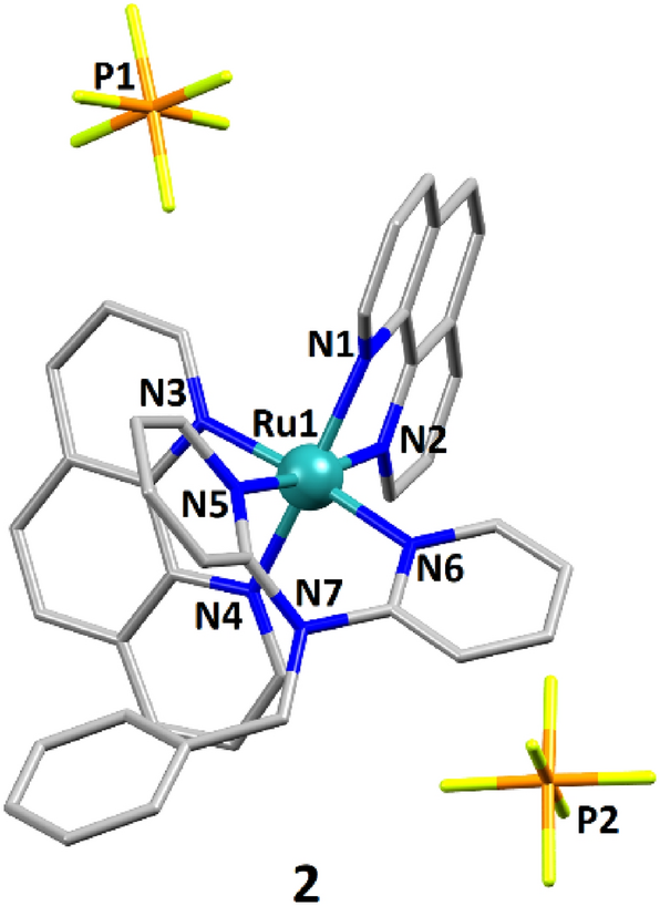 Steric hindrance, ligand ejection and associated photocytotoxic properties of ruthenium(II) polypyridyl complexes