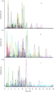 Liquid chromatography with tandem mass spectrometric method for determination of 425 drugs and poisons in dried blood spots and application to forensic cases.