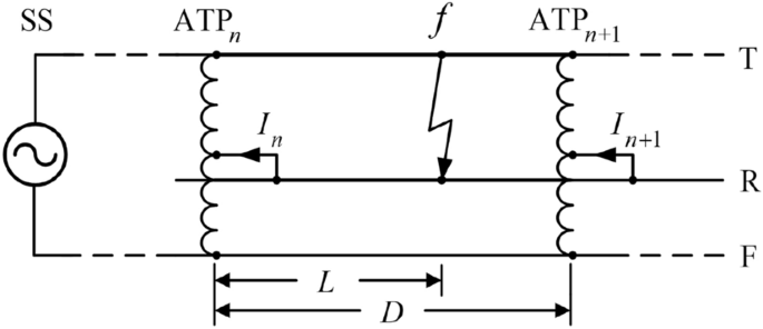 Improved fault location method for AT traction power network based on EMU load test