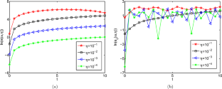 Accurate and efficient numerical methods for the nonlinear Schrödinger equation with Dirac delta potential