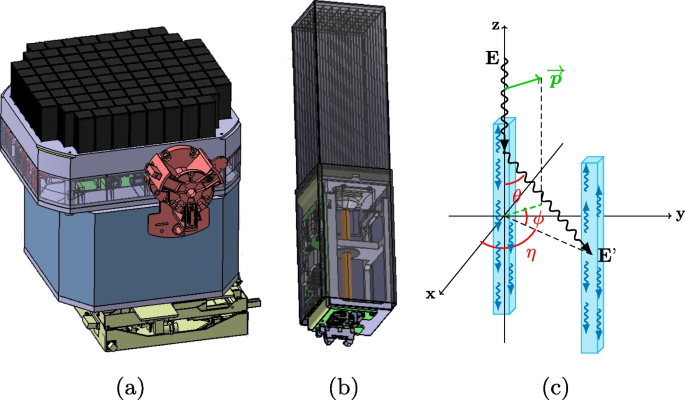 Proton irradiation of SiPM arrays for POLAR-2