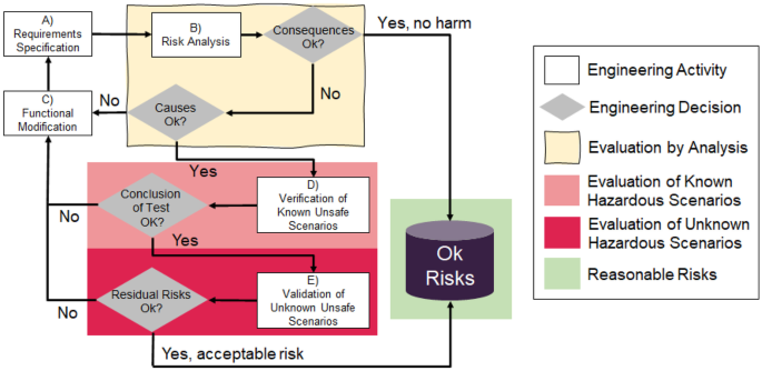 Ergo, SMIRK is safe: a safety case for a machine learning component in a pedestrian automatic emergency brake system.