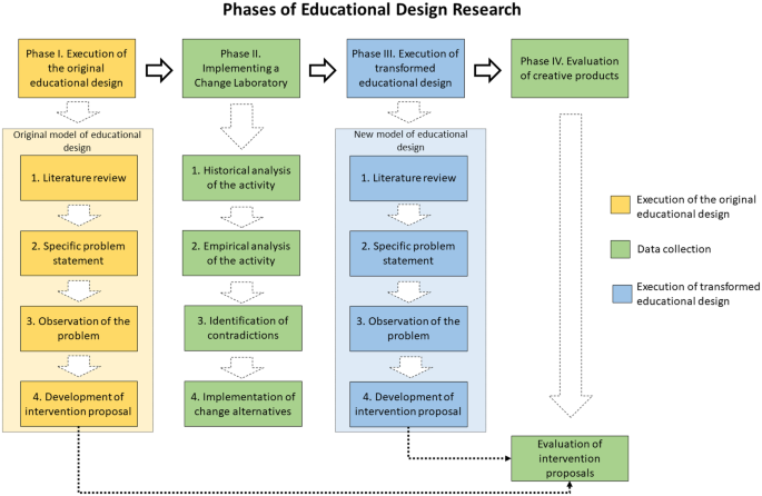 The Teaching of Collaborative Creativity, a Methodological Approach to Designing the Environment