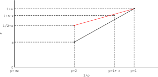 Constructive Approximation on Graded Meshes for the Integral Fractional Laplacian