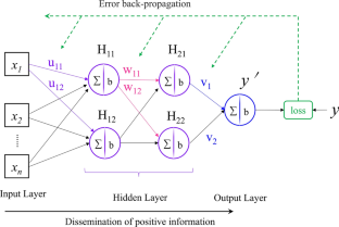 Sulfide Capacity Model for Multicomponent Molten Slag Based on Artificial Neural Network