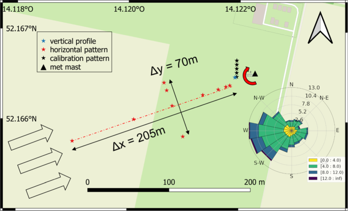 Analyses of Spatial Correlation and Coherence in ABL Flow with a Fleet of UAS