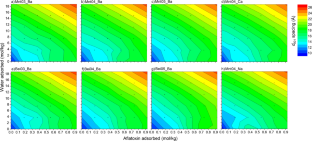 Molecular Modeling to Predict the Optimal Mineralogy of Smectites as Binders of Aflatoxin