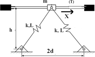 Effect of geometry configuration on bursting oscillations of the mechanical oscillator with strong irrational nonlinearities and its FPGA-based implementation