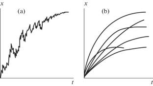 A Stochastic Growth Model of the Pollack Gadus chalcogrammus (Pallas, 1814)