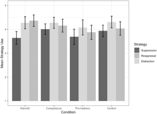 Keeping Up Appearances: The Role of Motives and Utility Beliefs in Expressive Suppression.