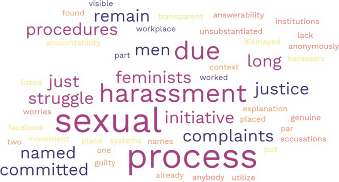 The #metoo Movement in India: Emotions and (in)justice in feminist responses