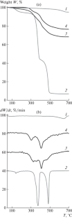 Prospects for Application of Guanidine-Containing Organomineral Complexes as Biocidal Functional Additives for Waterborne Polymer Materials