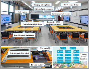 The Effect of Smart Classrooms on Project-Based Learning: A Study Based on Video Interaction Analysis