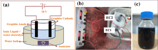 Synthesis of few-layer graphene through simultaneous ultrasonication and electrochemical exfoliation in a Bronsted acidic ionic liquid [NMP] [HSO4] aqueous electrolyte for NH3 vapor sensing